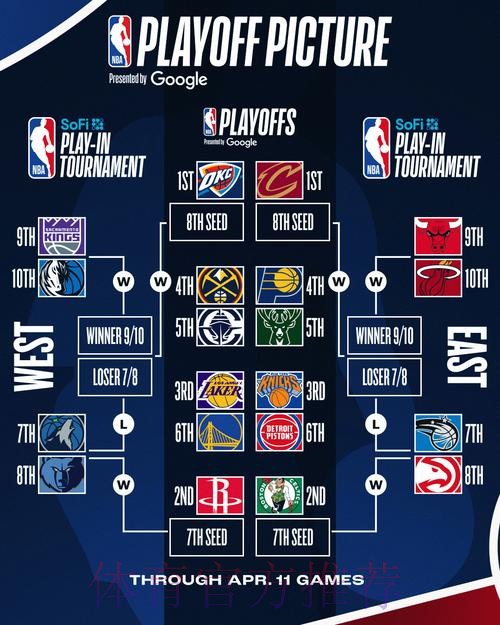 NBA最新排名解析：湖人力克灰熊跻身西部前三，雷霆连胜终结仍稳坐榜首