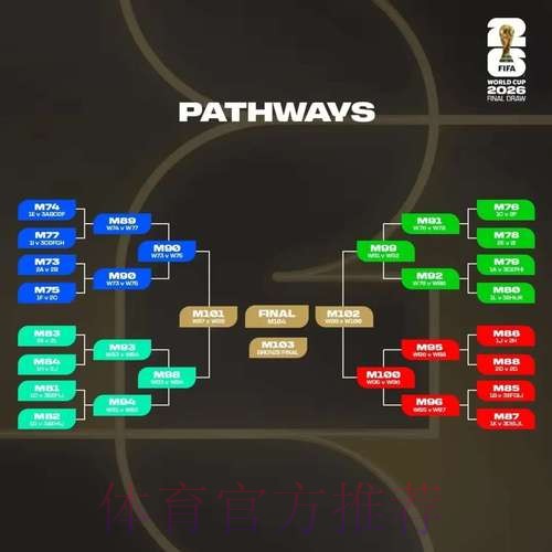 2026世界杯盘口分析详细 2026世界杯盘口分析详细
